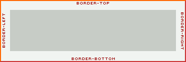 borders